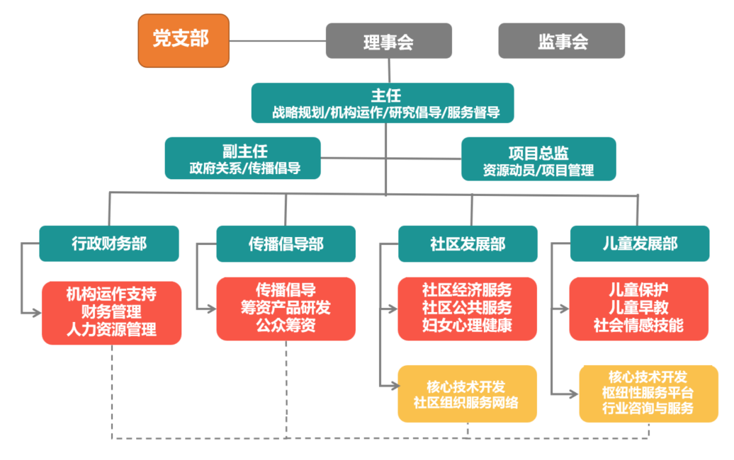 组织框架.png 组织框架.png